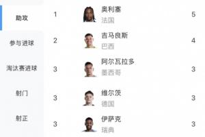 巴西vs挪威直播_巴西vs挪威免费在线直播_巴西vs挪威高清比赛直播