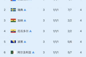 美国vs比利时直播_美国vs比利时比赛回放_美国vs比利时视频直播