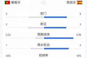 挪威vs英格兰直播_世界杯挪威vs英格兰直播_挪威vs英格兰免费高清直播